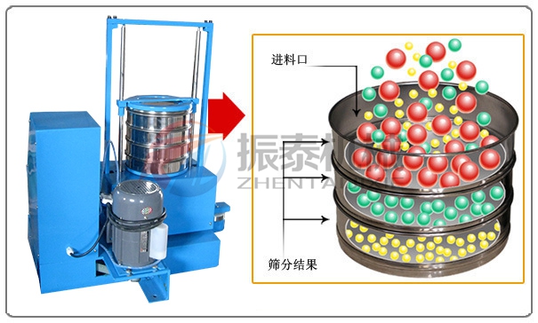 磁懸浮標準試驗篩工作原理