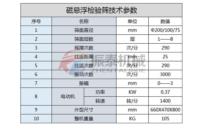 磁懸浮檢驗篩技術參數