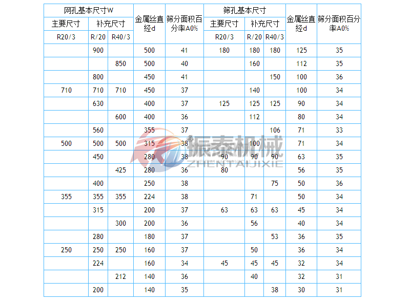  標準篩框金屬絲編織網篩網孔基本尺寸