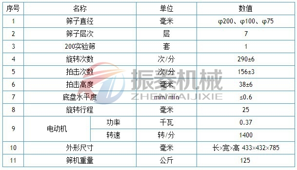 鐵精礦粉拍擊篩技術(shù)參數(shù)