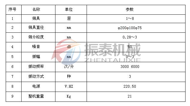 高鎳正極材料超聲波試驗(yàn)篩技術(shù)參數(shù)