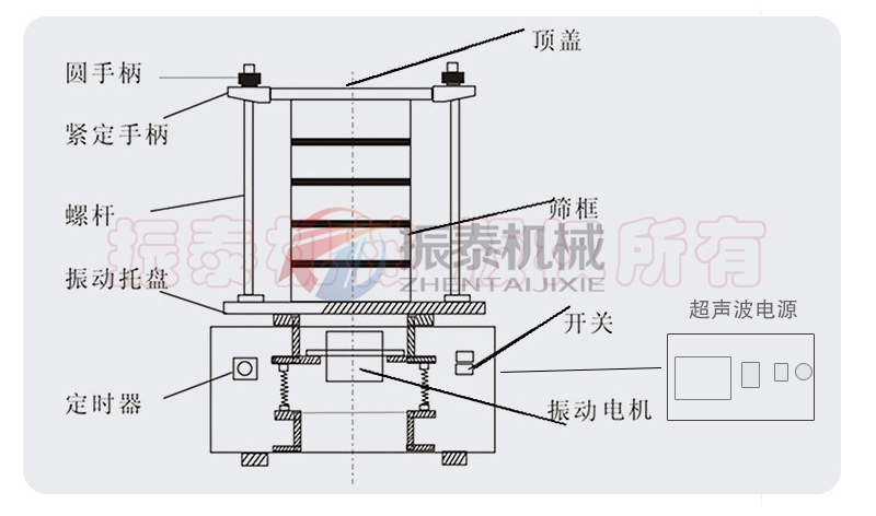 聚乙烯粉超聲波試驗篩結構