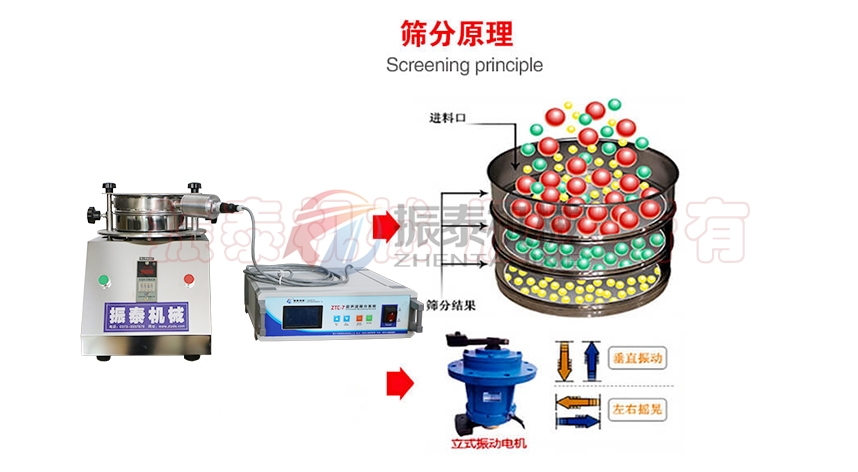 硅基負極材料超聲波試驗篩原理