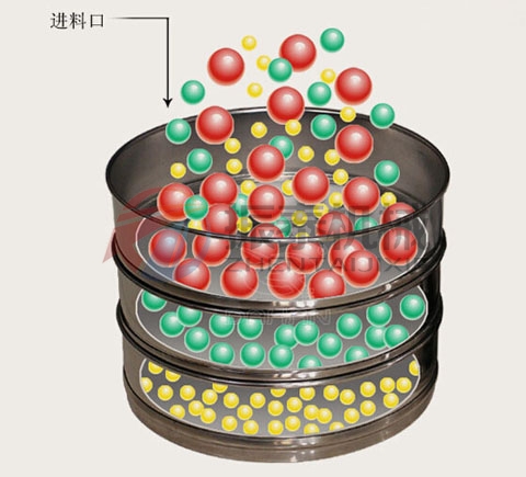 塑料粉末涂料超聲波試驗篩