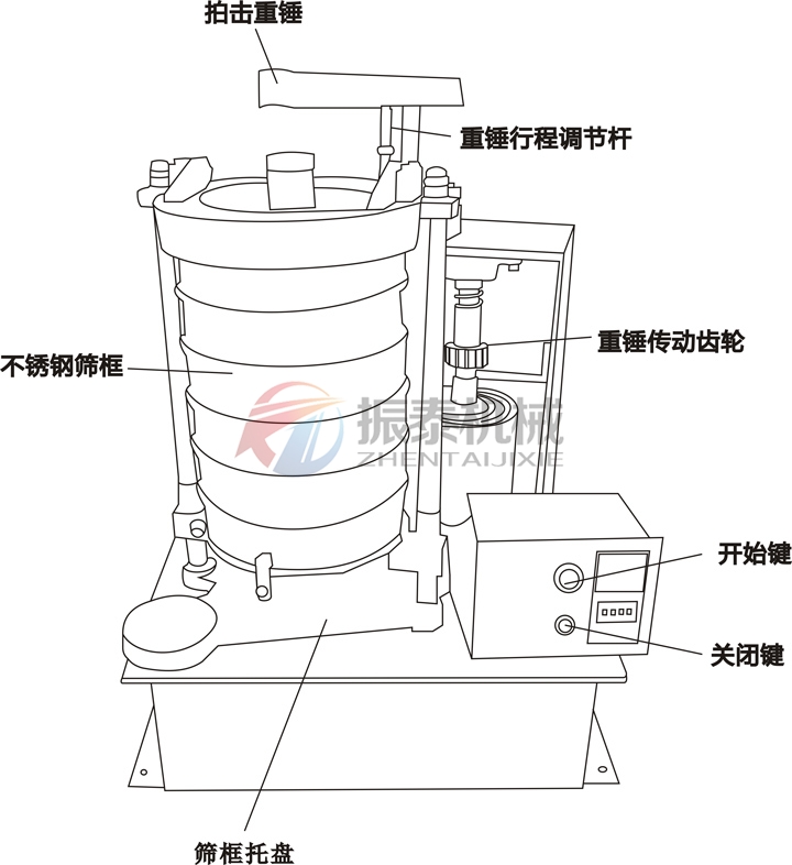 研磨材料拍擊篩結構原理