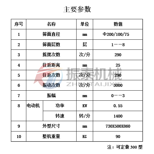 二氧化硅磁懸浮試驗篩技術參數