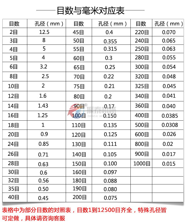 實(shí)驗(yàn)室振動(dòng)篩篩框目數(shù)與孔徑對(duì)照表